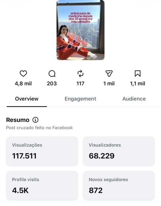 Métricas de post com 117.511 visualizações