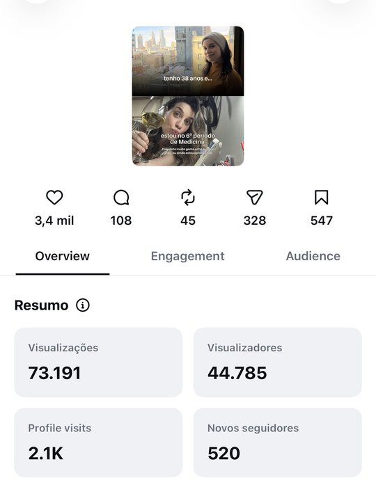 Métricas de post com 73.191 visualizações